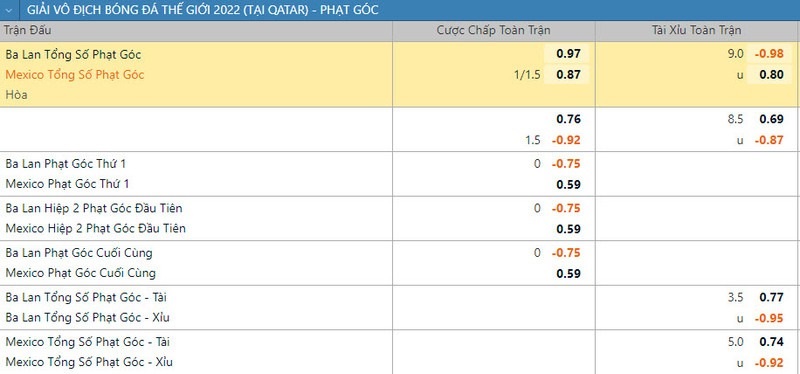 Mẹo Soi Kèo Phạt Góc "Bách Chiến Bách Thắng" Từ Chuyên Gia OK9